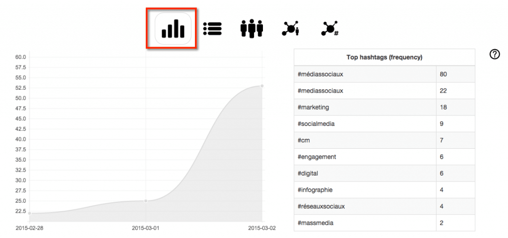 socioviz-collecter-cartographier-analyser-twitter-3