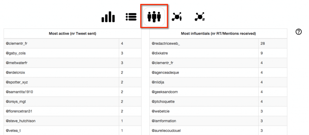 socioviz-collecter-cartographier-analyser-twitter-5