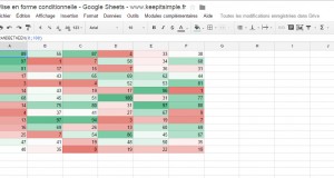 Google Drive améliore la mise en forme conditionnelle avec les dégradés de couleurs