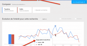 google-trends-recherche-temps-reel-comparaison