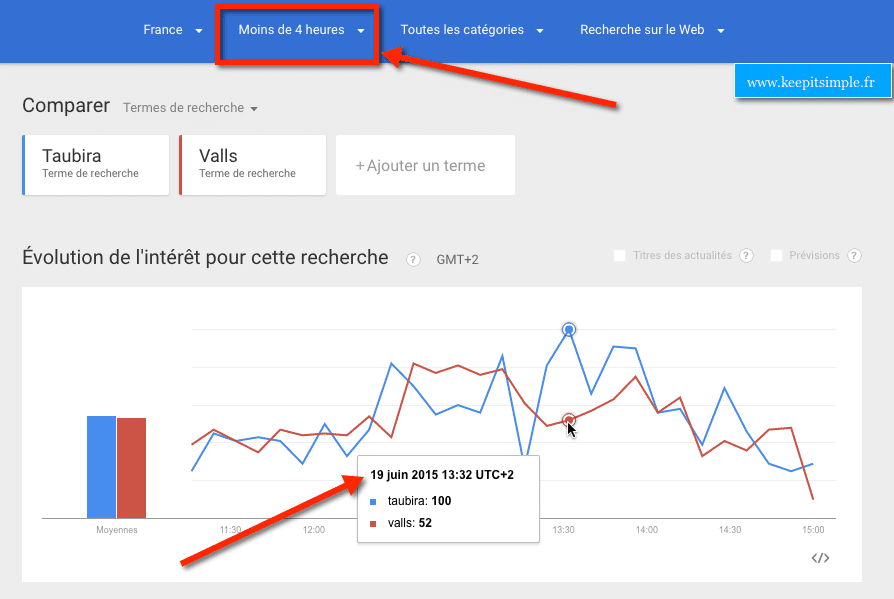 google-trends-recherche-temps-reel-comparaison