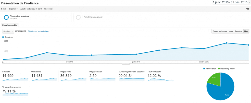 statistiques-2015