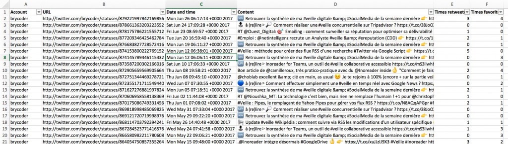 excel donnees tweet beaver