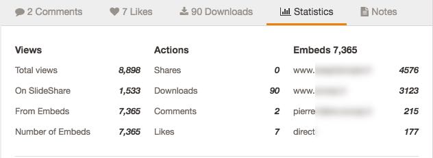 Exemple de statistiques Slideshare