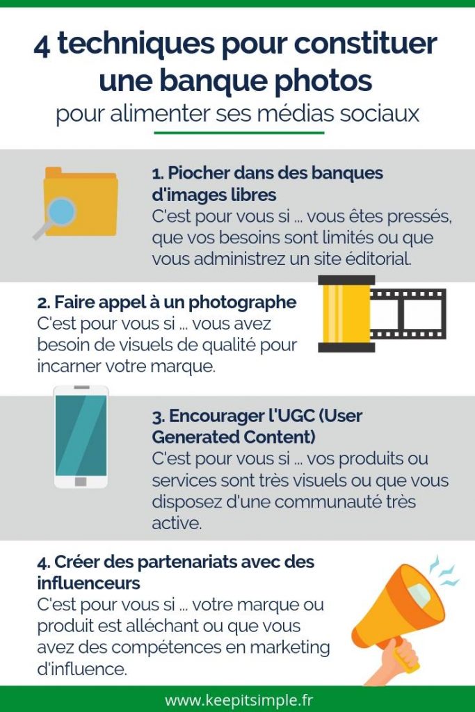 Comment se constituer une banque d'images pour les réseaux sociaux ? Voici 4 techniques résumées en une infographie