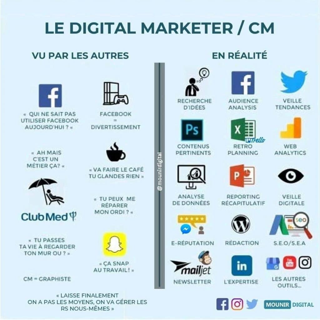 Le social media management : un métier truffé d'idées reçues