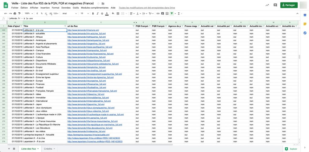 Base de données des flux RSS des sites de presse français (PQN, PQR, magazines et presse spécialisée)