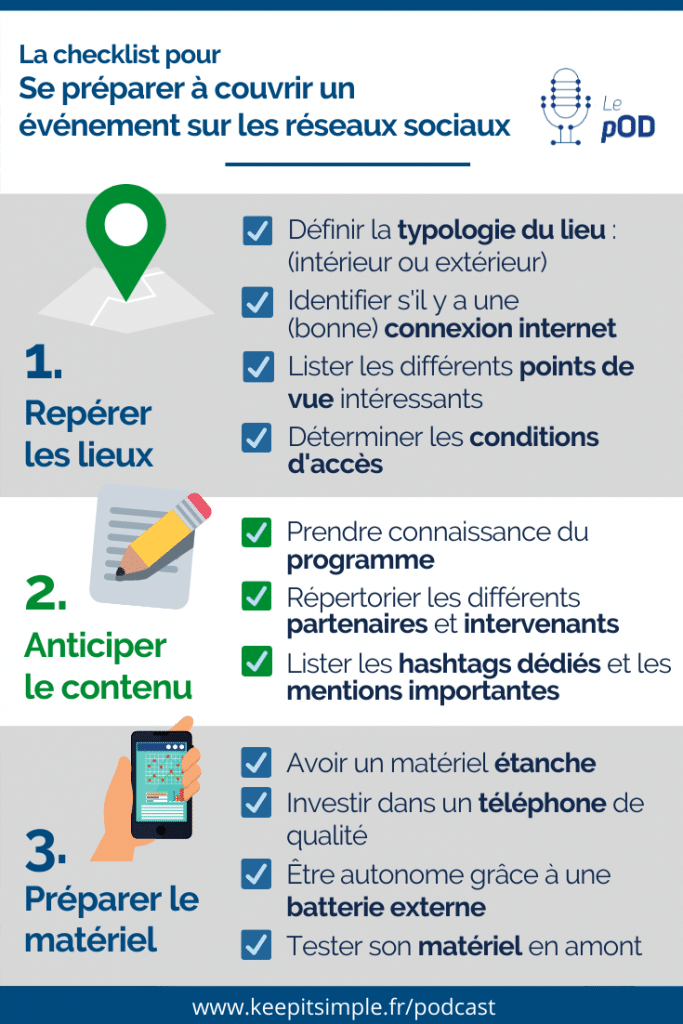 Infographie - Checklist pour se préparer à couvrir un événement sur les réseaux sociaux