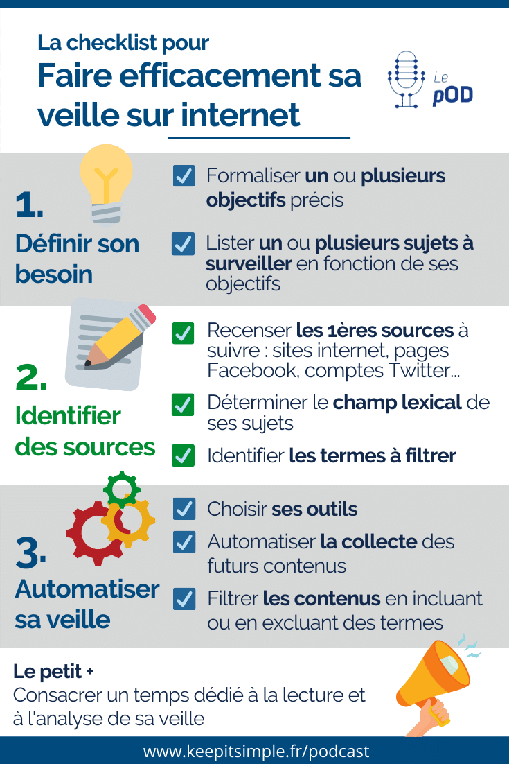 Infographie - Checklist pour organiser sa veille sur internet en 3 étapes