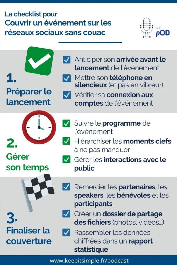 Infographie - Checklist pour couvrir tout seul un événement sur les réseaux sociaux - © Agence Ouest Digital