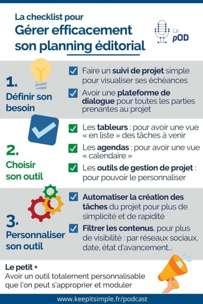 Infographie - Checklist pour gérer efficacement son planning éditorial pour les réseaux sociaux - © Agence Ouest Digital