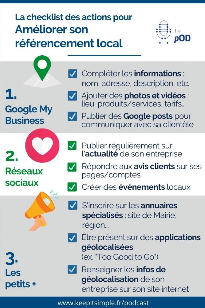 Infographie - Checklist des actions à réaliser pour améliorer son référencement local - © Agence Ouest Digital