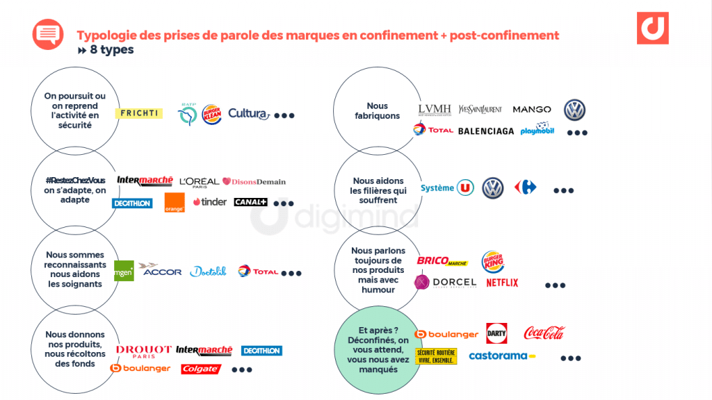 Les 8 types de prises de parole des marques à l'ère du Covid-19 (© Digimind)