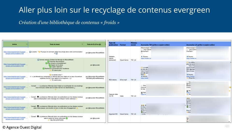 Exemple de bibliothèque de contenus froids sur les réseaux sociaux (contenus evergreen)