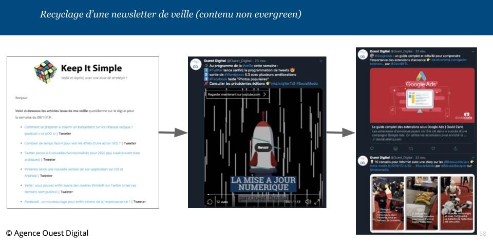 Exemple de recyclage d'une newsletter sur les réseaux sociaux (contenus non evergreen)