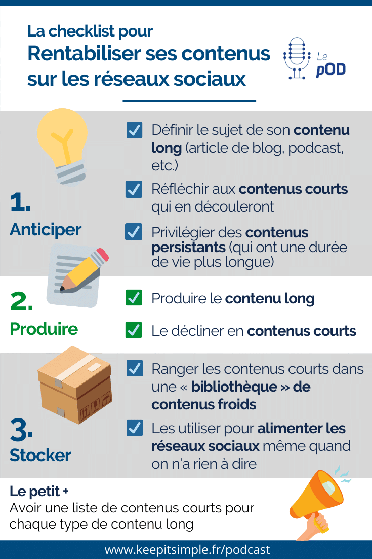 Infographie - Checklist pour rentabiliser ses contenus sur les réseaux sociaux en les recyclant - © Agence Ouest Digital