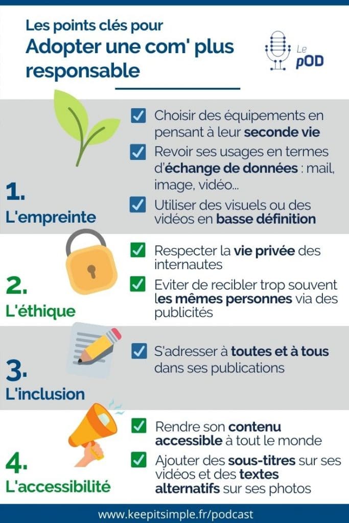 Infographie - Adopter une communication plus responsable sur les réseaux sociaux - © Agence Ouest Digital