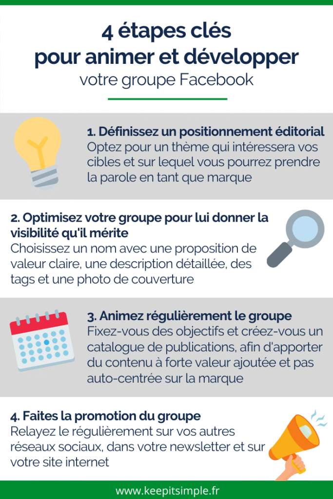 Infographie - 4 étapes clés pour animer et développer un groupe Facebook - © Agence Ouest Digital