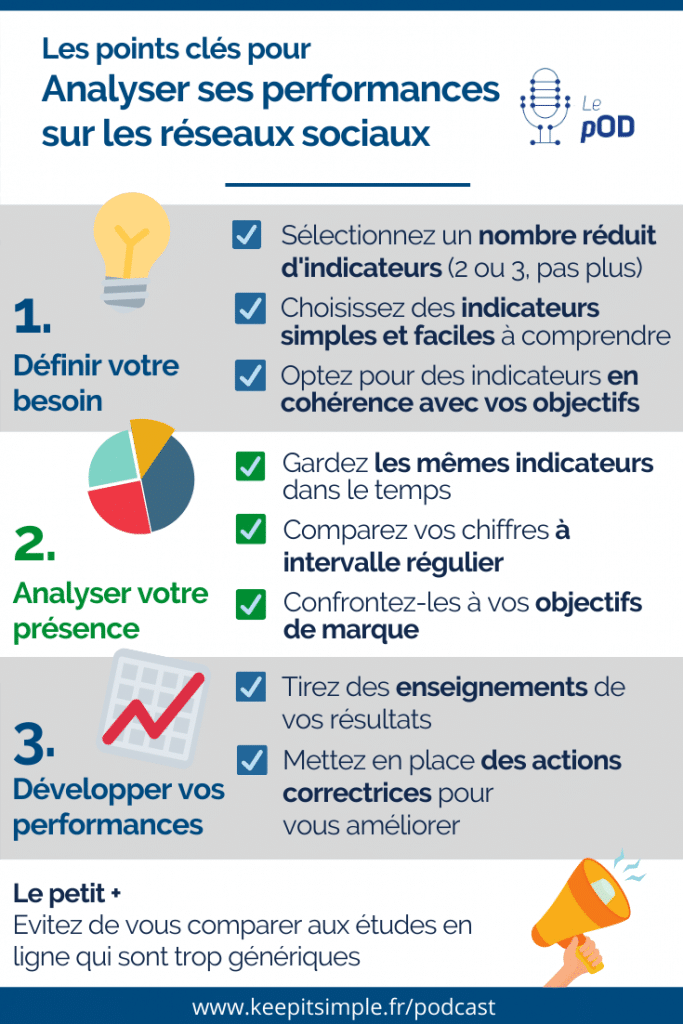 Infographie - Analyser ses performances sur les réseaux sociaux - © Agence Ouest Digital