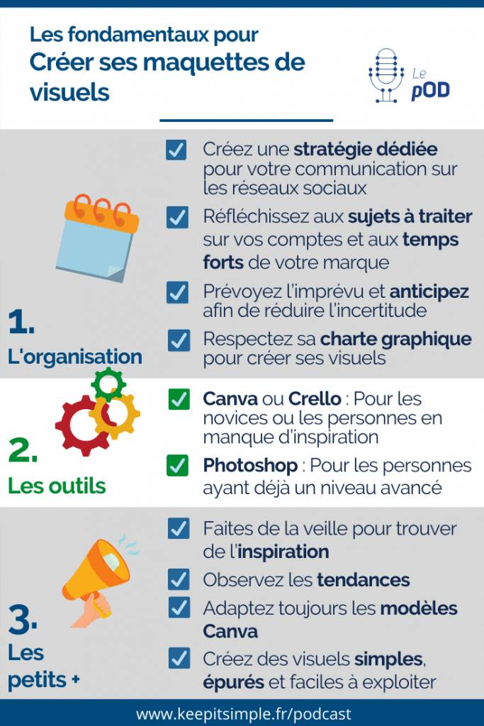 Infographie - Les fondamentaux pour créer des maquettes pour animer ses réseaux sociaux - © Agence Ouest Digital