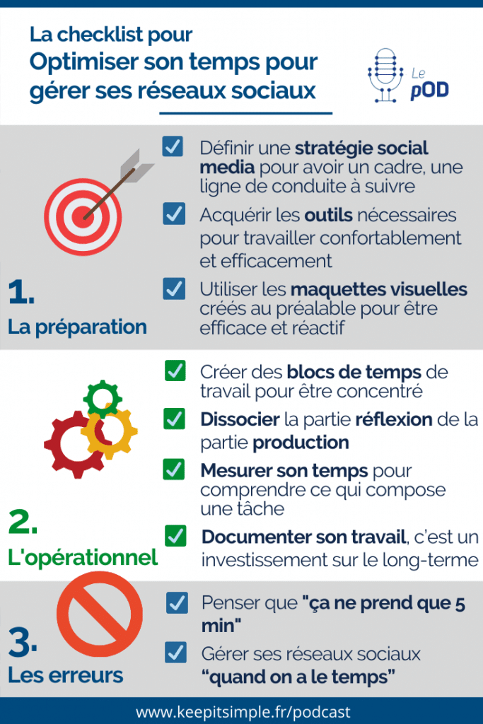 Infographie - La checklist pour optimiser son temps pour gérer ses réseaux sociaux - © Agence Ouest Digital