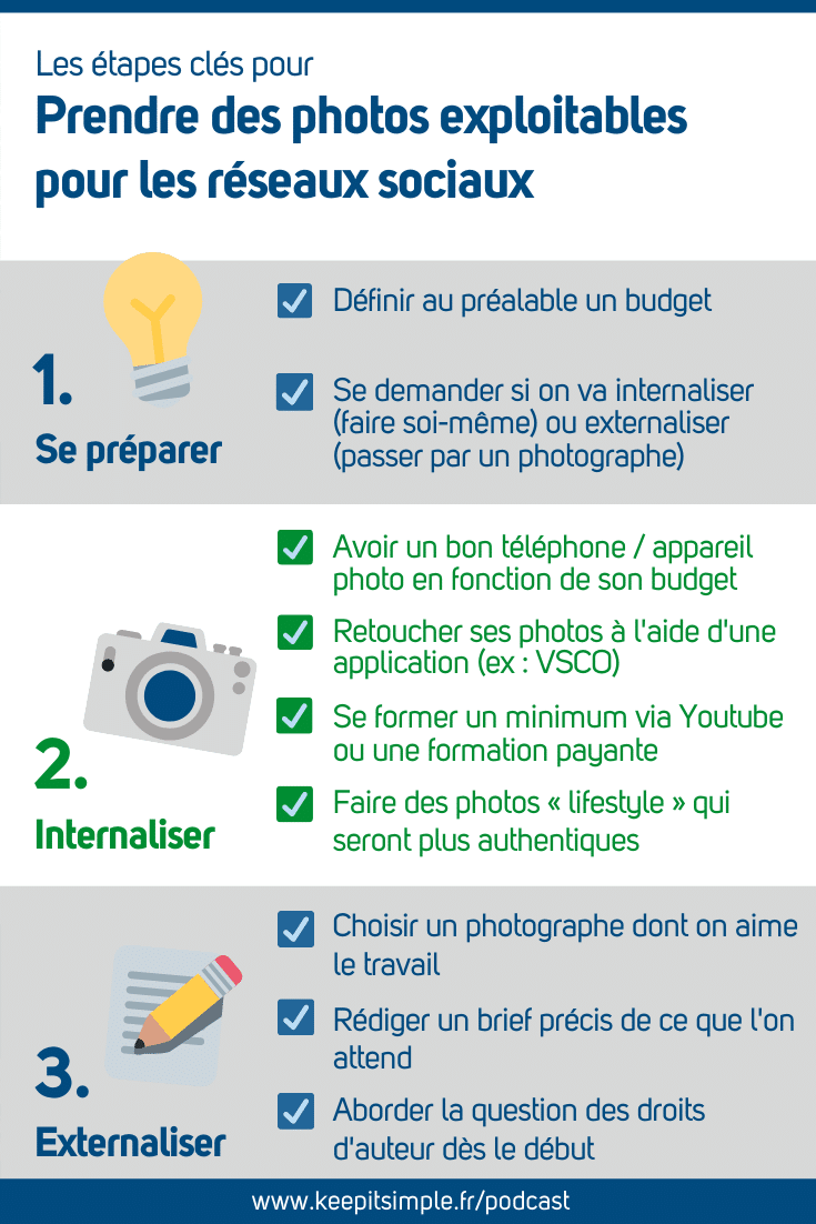 Infographie - Les étapes clés pour prendre de belles photos sur les réseaux sociaux - © Agence Ouest Digital