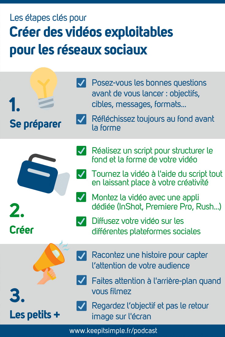 Les étapes clés pour créer des vidéos à destination de vos réseaux sociaux