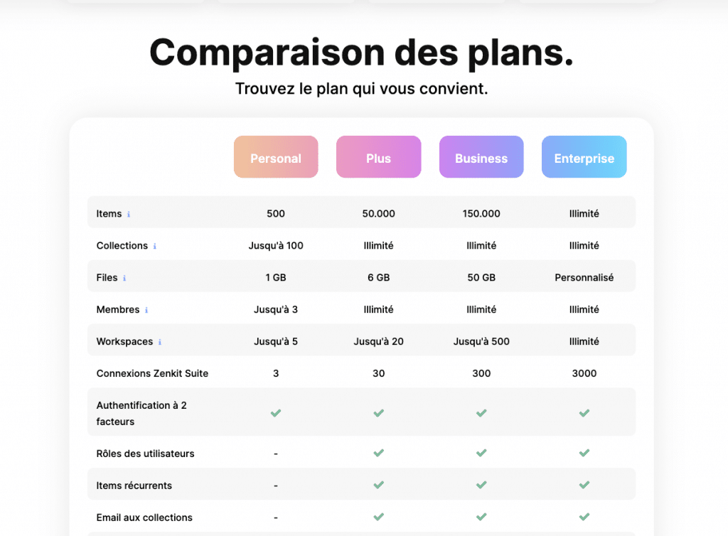 Tarifs Zenkit