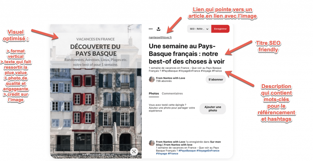 Exemple d'épingle Pinterest Optimisée