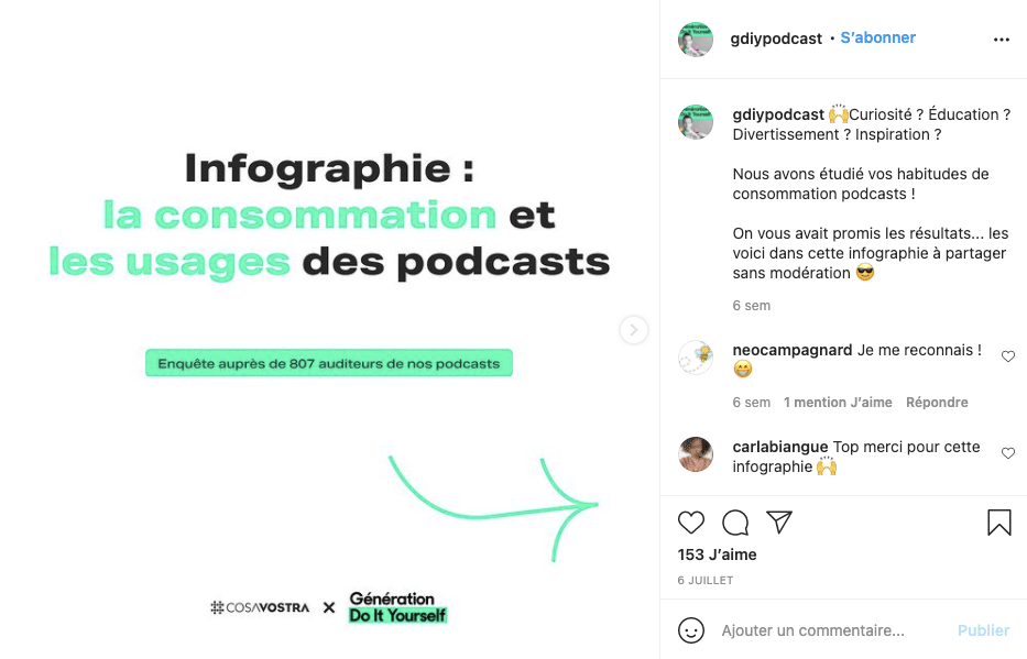 Exemple de publication Carrousel sur Instagram