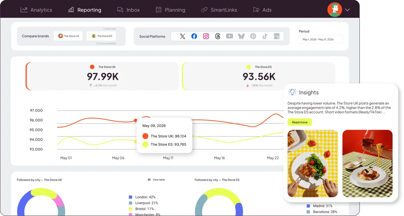 Exemple d'interface reporting de Metricool